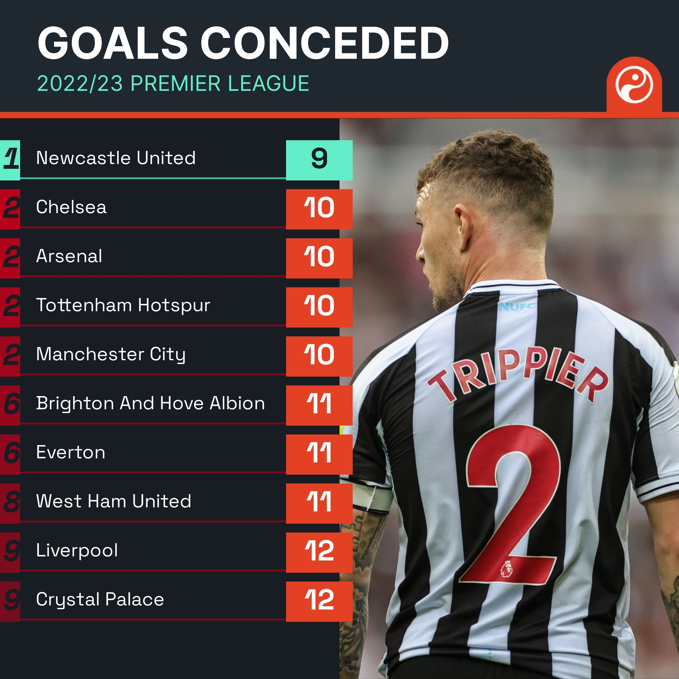 建立稳定的 建立稳定的